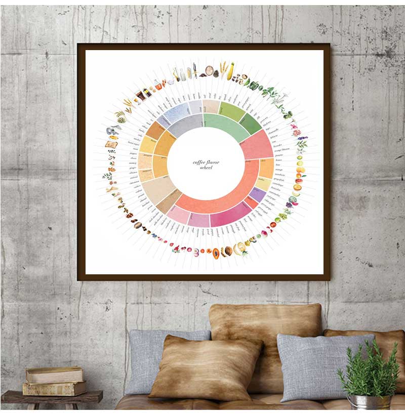 Retro Kahve Lezzet Çarkı Kılav - Sustainable Living Guide incelemesi ve fiyatı